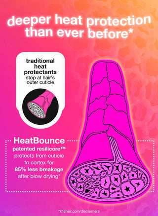 HeatBounce™ Conditioning Heat Protectant